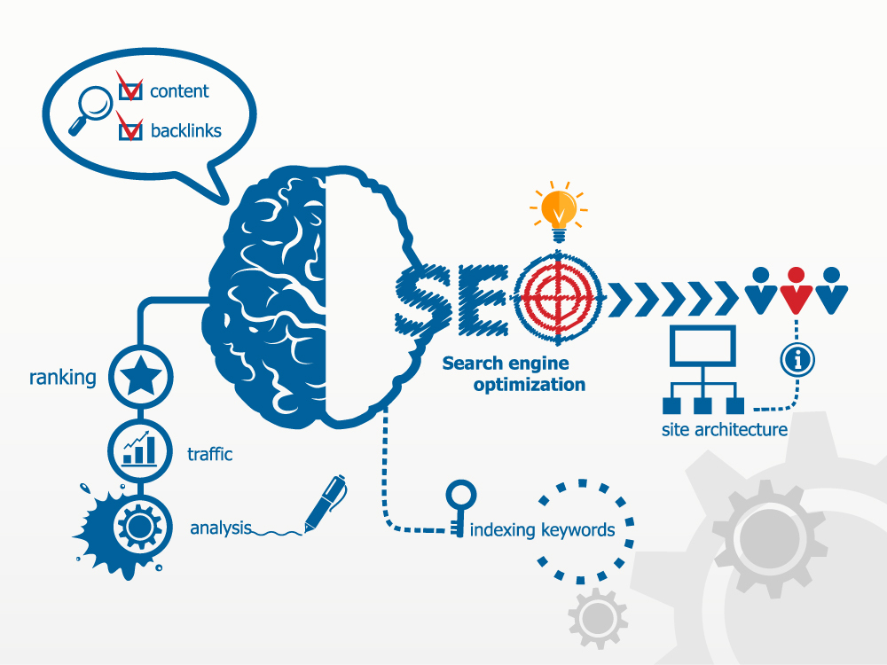 Search Engine Analysis